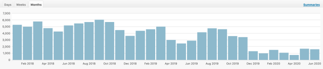 Site Stats as of June 23, 2020